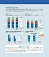 AOKIグループREPORT「2019年3月期 株主通信」